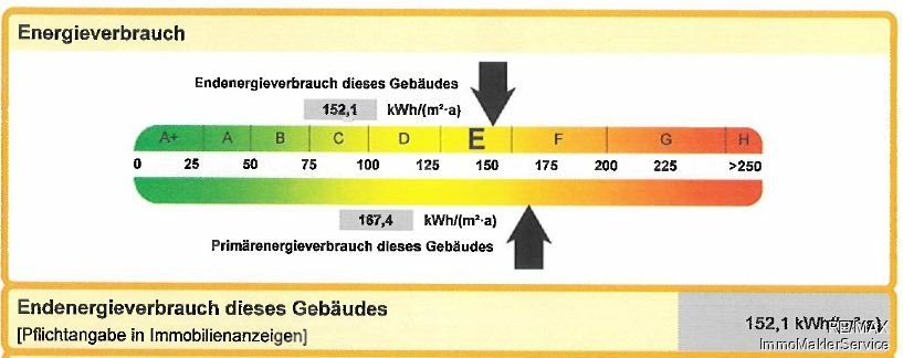 Energieausweis Skala