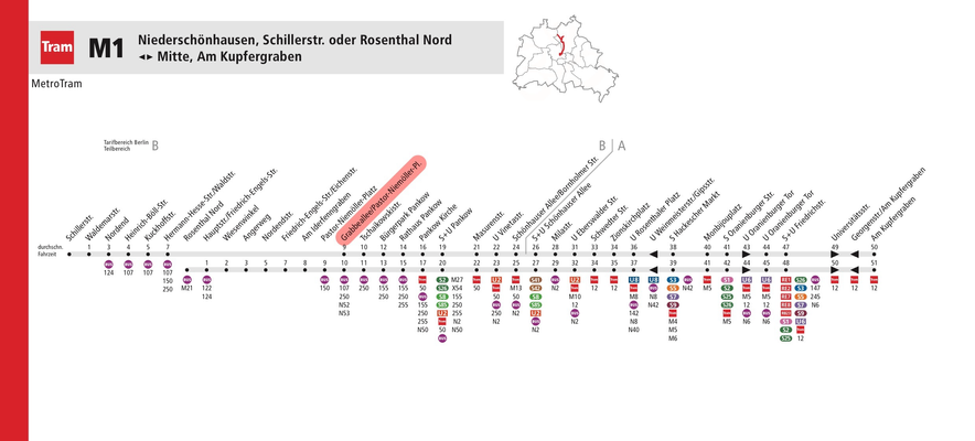 Tramlinie M1 fußläufig