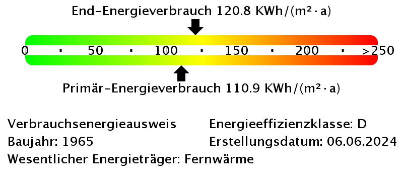 Energieverbrauchswerte