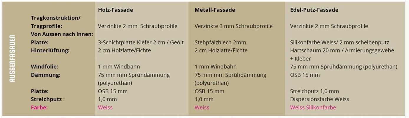 Putzsorten
