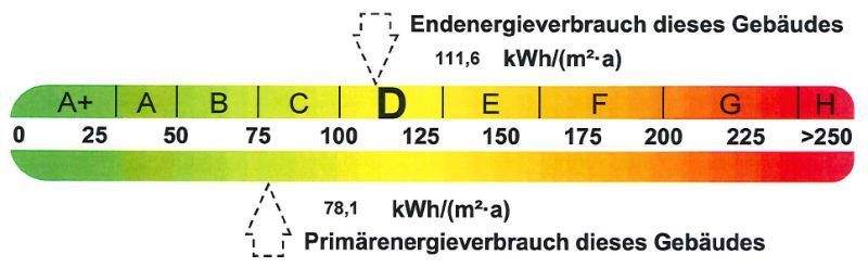 Energieausweis