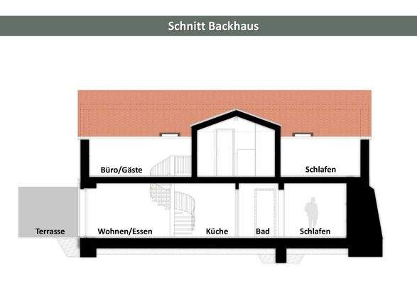 Schnitt "Backhaus"