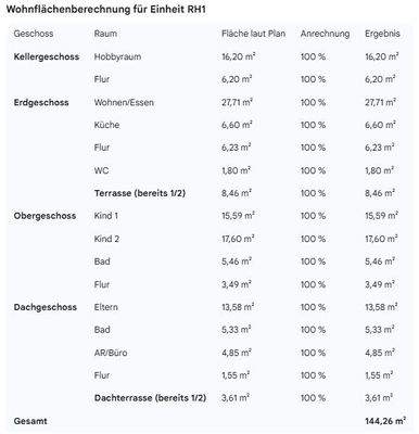 WFL-Berechnung Haus 1