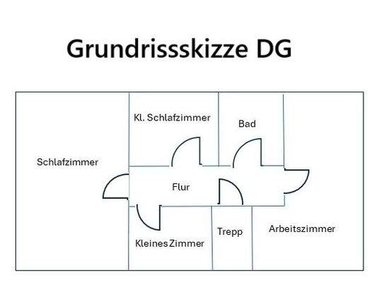 Grundrissskizze DG