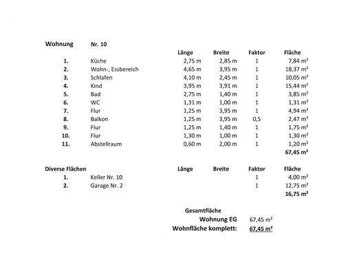 Wohnflächenberechnung