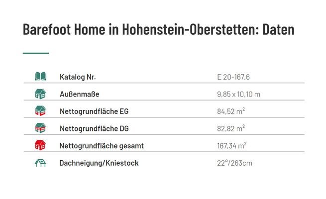 Daten in der Übersicht