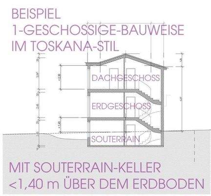 Beispiel eingeschossige Bauweise im Toskana Stil m