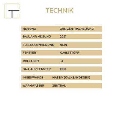 Technikübersicht Haus