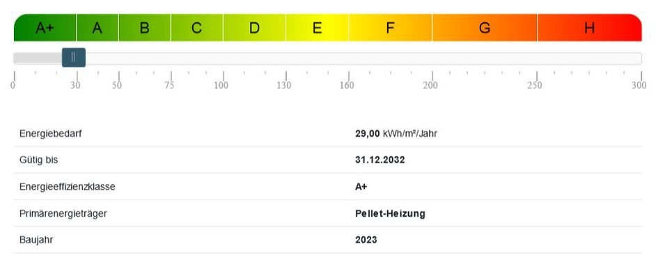 Energiebedarf