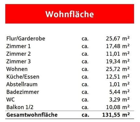 Wohnflächenberechnung