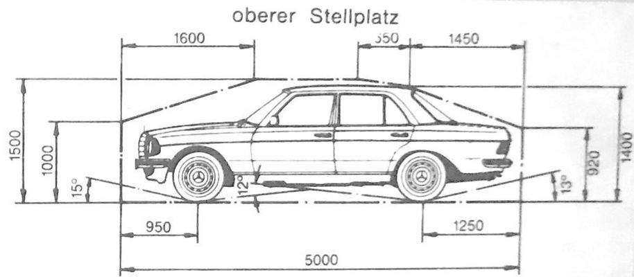 Stellplatz oben max. Maße