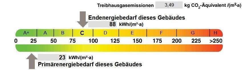 Energieausweis