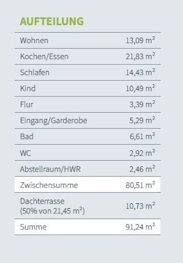 Wohnfläche