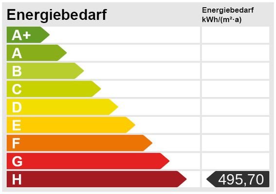 Energieskala