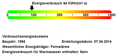 Flensburg Wohnungen, Flensburg Wohnung mieten