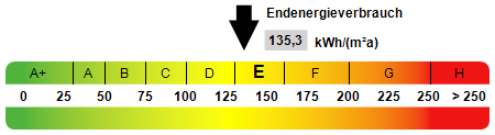 Kennwert Energieausweis