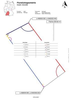 Flurstücksgeometrie