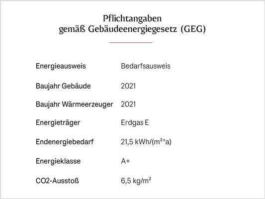 Energieangaben