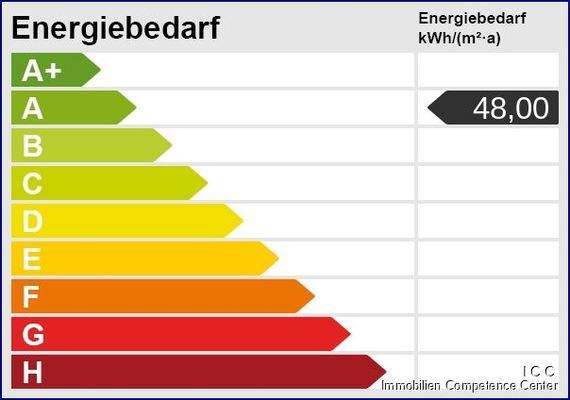 Energie-Bedarfsausweis - Klasse A
