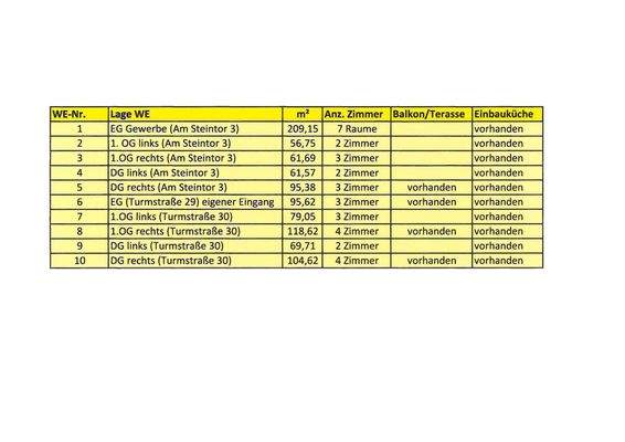 Angaben wohnung.jpg