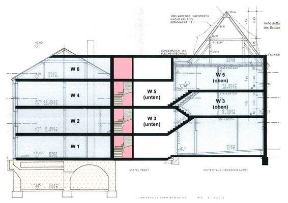 möglicher Ausbau der Immobilie zu 6 Einheiten