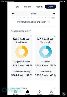 Übersicht 2025 PV Anlage