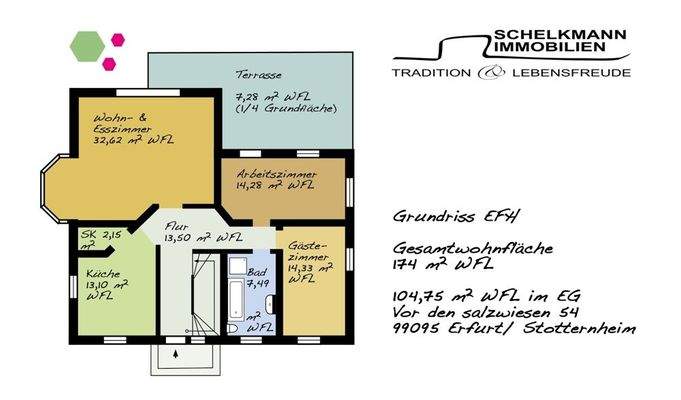 Grundriss EG Stotternheim