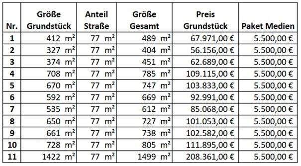 Übersicht Grundstücke.jpg