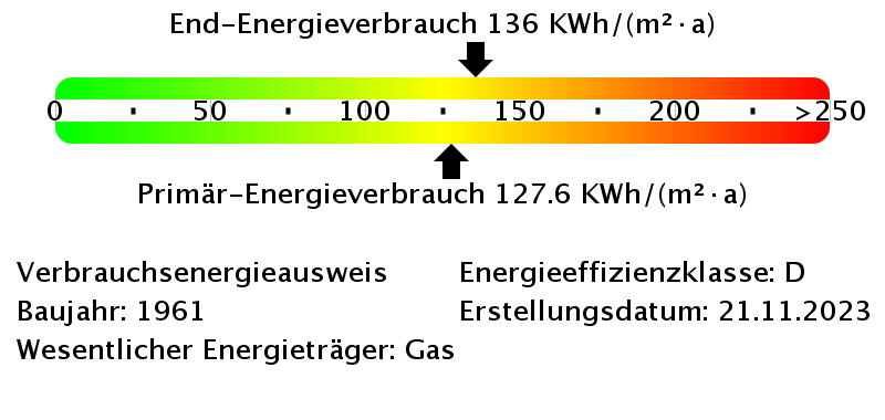 Energieverbrauchswerte