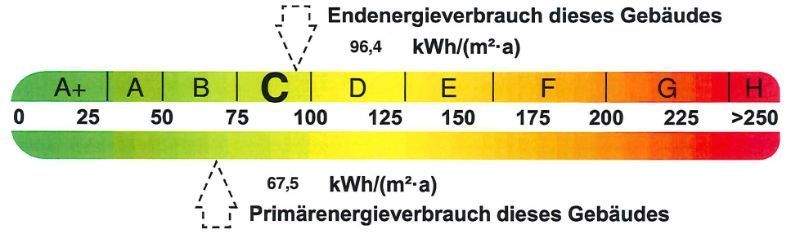 Energieausweis