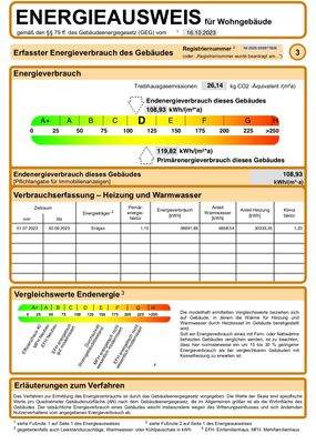 Energieausweis Expose