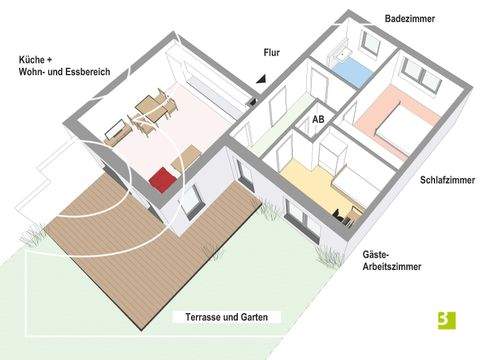 Münster Wohnungen, Münster Wohnung kaufen