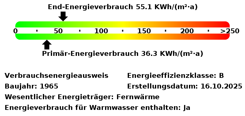 Energieverbrauchswerte
