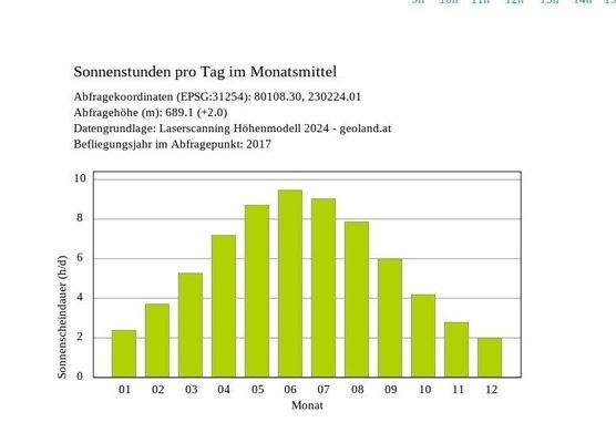 Idyllisches Grundstück in Unterberg, vor den Toren Innsbrucks!