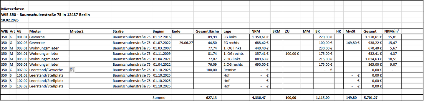 Mieterliste Baumschulen Straße.png