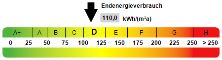 Kennwert Energieausweis