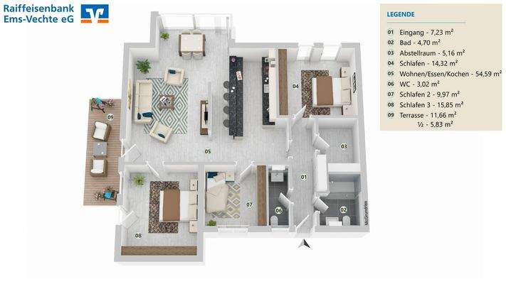 Visualisierung gessamt