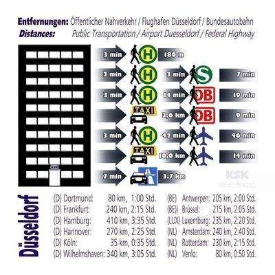 Entfernungen-Distances