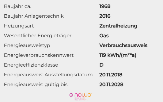 Energieausweis