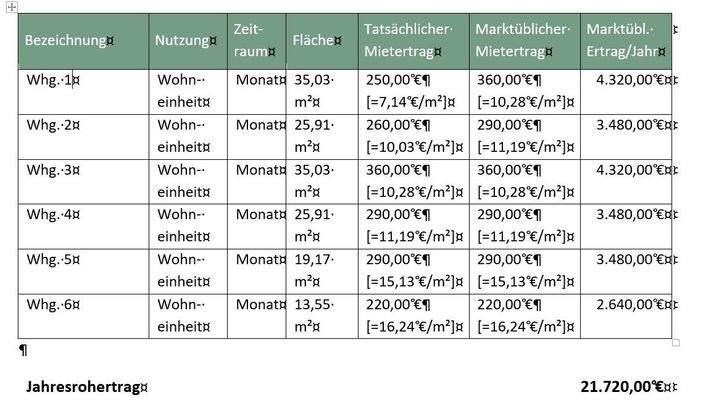 Mögliche Erträge bei Dauervermietung