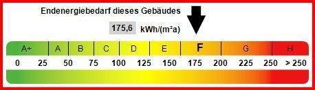 Kennwert Energieausweis