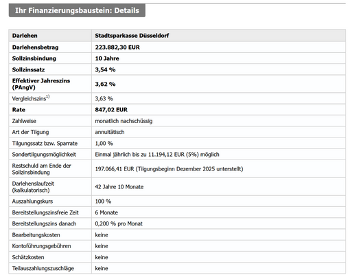 Finanzierungsbeispiel 80%