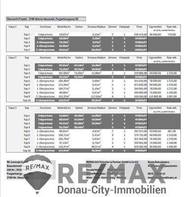 03 Verkaufsübersicht