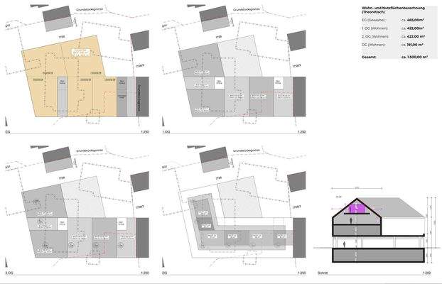 Grundstücksaufteilung Puchheim