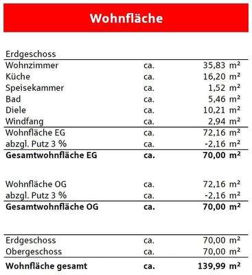 Wohnflächenberechnung