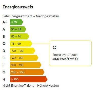 Energieausweis