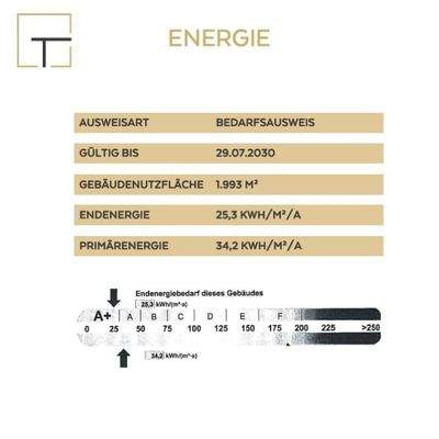 Energieausweis Übersicht