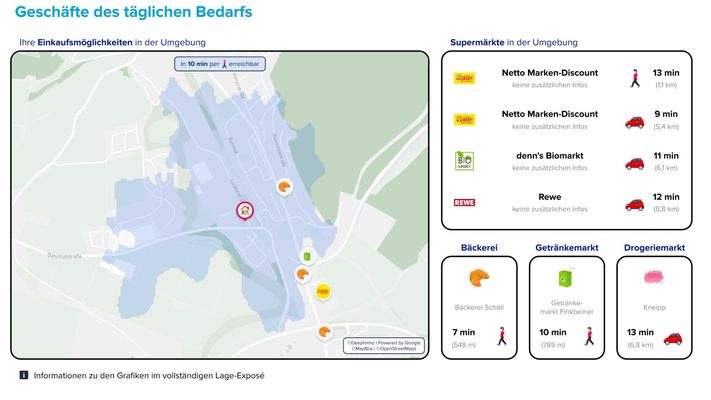 Einkaufsmöglichkeiten