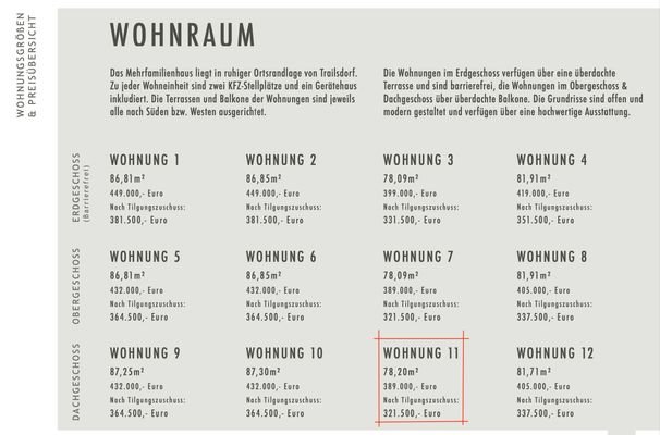 Wohnungsgrößen- und Preise.jpg