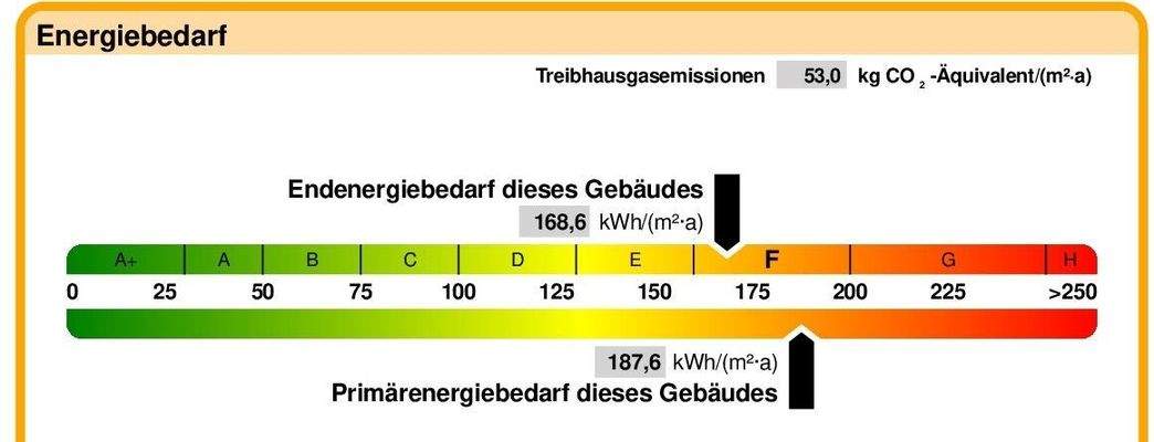 Energieausweis